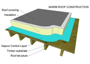 Synthetic Roofing Underlayment